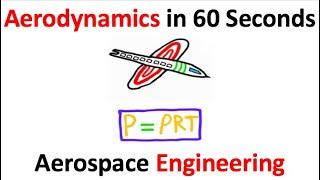 Aerospace Engineering in ONE minute!!