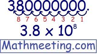 Scientific Notation - Conversion