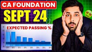 Expected Passing Percentage for CA FOUNDATION Sept 24 !!