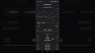 #AVPGY Avrupakent  vs Rönesans #RGYAS Gayrimenkul Yatırım ortaklığı Hisse senedi  Kıyaslama  YTD 