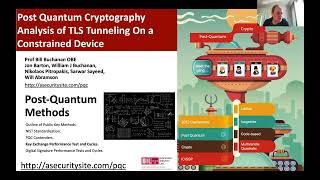 Post Quantum Cryptography: The Finalists