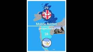 United Kingdom vs Argentina military power comparison 2023.  vs 