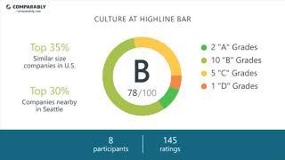 Highline Bar's CEO and Work Experience - Q1 2019