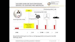 Netzdienliche Steuerung von Wärmepumpen §14a EnWG Teil 4