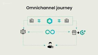 Get All In One Omnichannel Solution | ConnectPOS