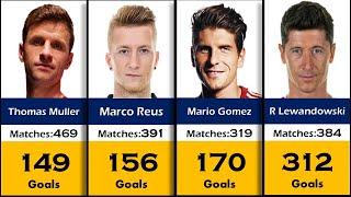 BUNDESLIGA ALL TIME TOP 20 GOAL SCORERS 2024||