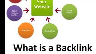 What is a Backlink 2021? Ad Company in Delhi SEO Agency