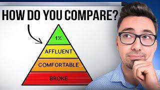 4 Levels of Canadian Retirement Wealth I How Do You Compare?