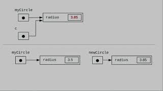 Chapter 10: Passing Objects to Methods