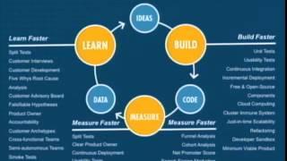 Opening Remarks: State of the Lean Startup Movement @ Startup Lessons Learned Conference 2010