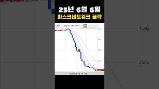 #오늘의급락코인 25년 6월 6일 마스크네트워크 급락