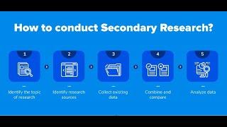 How to conduct Secondary Research