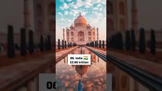 Top 10 Countries with "Highest GDP" in the World || Editing Zone || #shorts #ytshorts#trending#top10