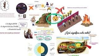 Platón - El Mito de la Caverna FÁCIL (conceptos, explicación, significados)