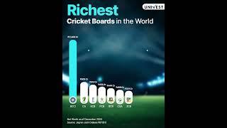  BCCI - The Undisputed Giant of World Cricket! 