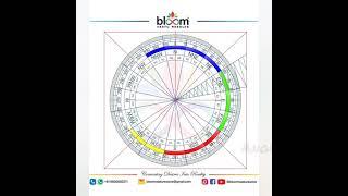 Vastu Gyan 4 - East of North East (ENE) direction in Vastu