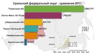 Уральский федеральный округ.Сравнение ВРП по регионам.Валовой региональный продукт.ВРП УФО