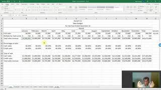 Budgeted Income Statement