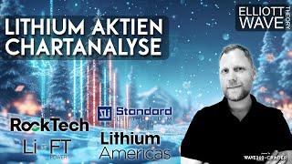 Aktien Analyse - LI-FT Power, Standard, Rock Tech & Lithium Americas  l Elliot Wellen l Wave360