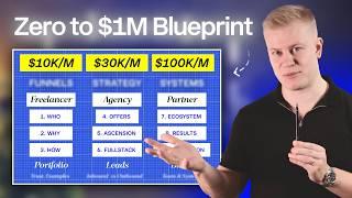 Step by Step Guide for Zero to $1,000,000 [FULL BLUEPRINT]