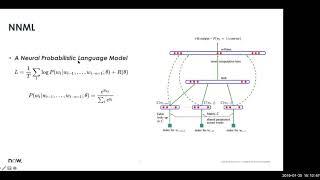 Language Model Overview: From word2vec to BERT