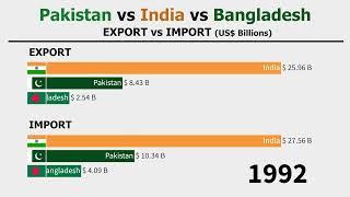 India vs Pakistan vs Bangladesh Export and Import