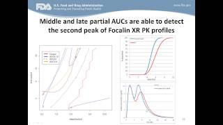 Applications of GastroPlus PBPK Modeling at the FDA Office of Generic Drugs