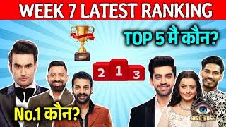 Bigg Boss 18 LATEST Ranking WEEK 7 | Kaun Hai NO.1? Kaun Hai TOP 5? | Rajat Vivian Karan Chahat