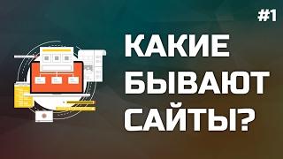 #1: Какой сайт вам нужен? Виды сайтов.