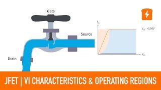 The VI Characteristics and Operating Regions of a JFET