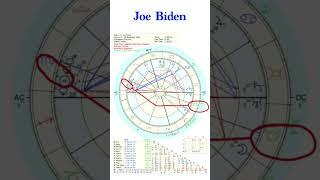 Joe Biden's Election Astrology Report #sunsquarejupiter #electionastrology