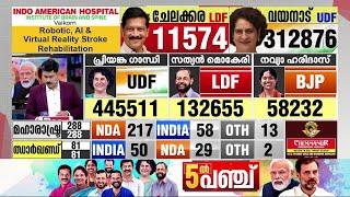 വയനാട്ടുകാർക്ക് രാഹുലിനേക്കാൾ കൂടുതൽ സ്‌നേഹം പ്രിയങ്കയോടോ? ലീഡ് നില മൂന്ന് ലക്ഷം കടന്നു | Wayanad