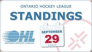 OHL Sep 29 : Scores Standings Schedule : 2024-25 Ontario Hockey League