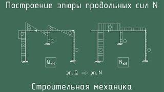 Построение эпюры продольных сил N по эпюре Q