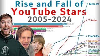 Rise and Fall: Most Subscribed YouTube Stars in History (2005-2024)