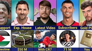 Comparison: Ronaldo vs Mrbeast vs Messi vs IShowSpeed | Footballer And Youtuber Compare