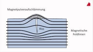 Magnetpulverprüfung