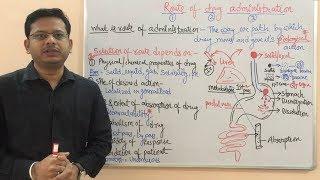 Route of Drug Administration with Selection Parameters | Route of Drug Administration | Pharmacology