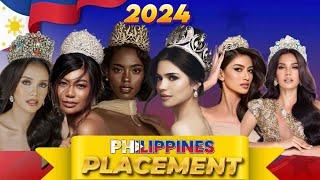 Placement of Team Philippines for 2024