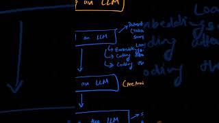 Day 1 of the AI Research Program | #dataset #preparation