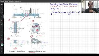 Topic # 7.2 - Deriving the Shear Formula