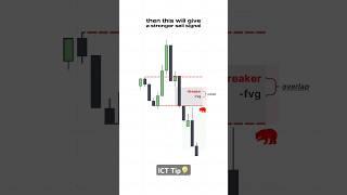 ICT Tip : ICT Unicorn Model (Strong sell signal) #trading #smc #crypto #priceaction #forex #stocks