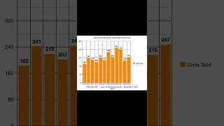 Sept 2023 real estate market report Bonita Springs and Estero Florida Statistics From SWFL Realtor