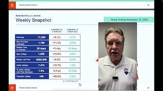 DC Metro Area Market Update