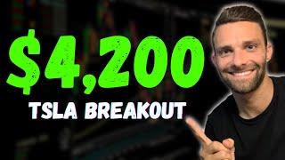 Master The Daily Breakout Trading Strategy