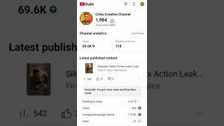 You tuber Banne ka Sapna Tha I Chiku Creative Channel I #shortvideo #funny #trending #new#shorts