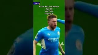 Kevin de Bruyne