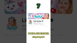 TOP 10 YOUTUBE CHANNEL WITH MOST SUBCRIBERS IN THE WORLD