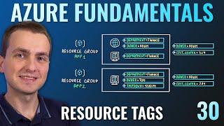 AZ-900 Episode 30 | Azure Resource Tags