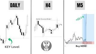 Simple and Effective Top Down Analysis Strategy | SMC Concepts